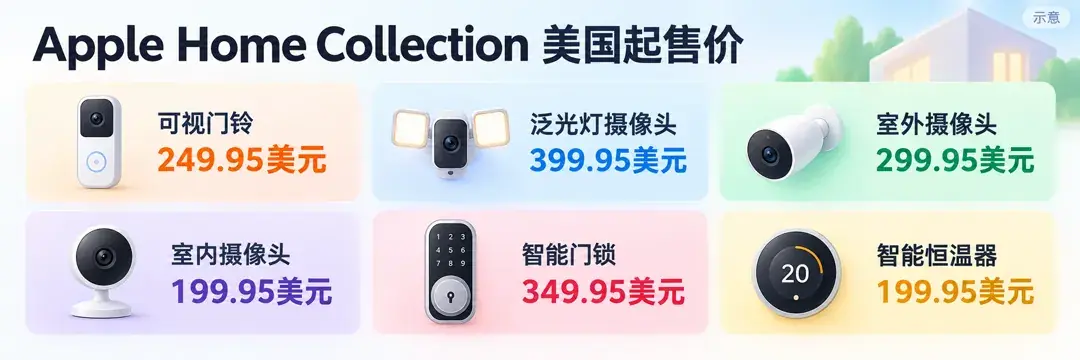Apple Home Collection 部分配件美国起售价