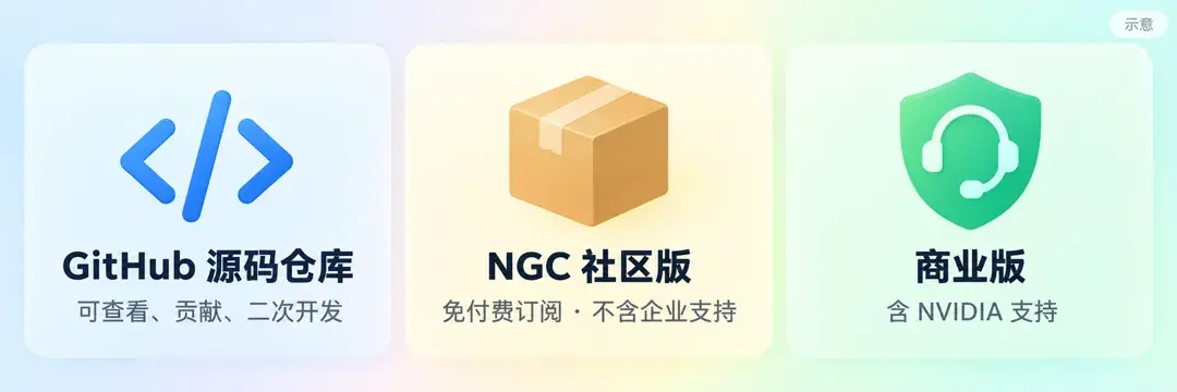 获取路径与商业版