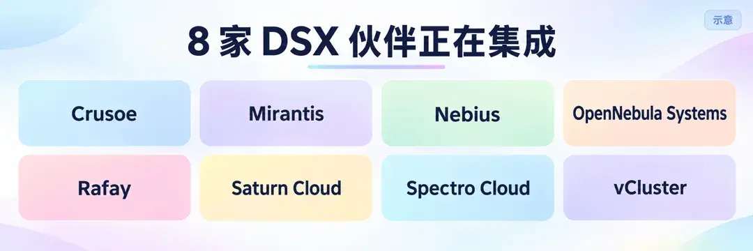 正在集成的8家DSX伙伴