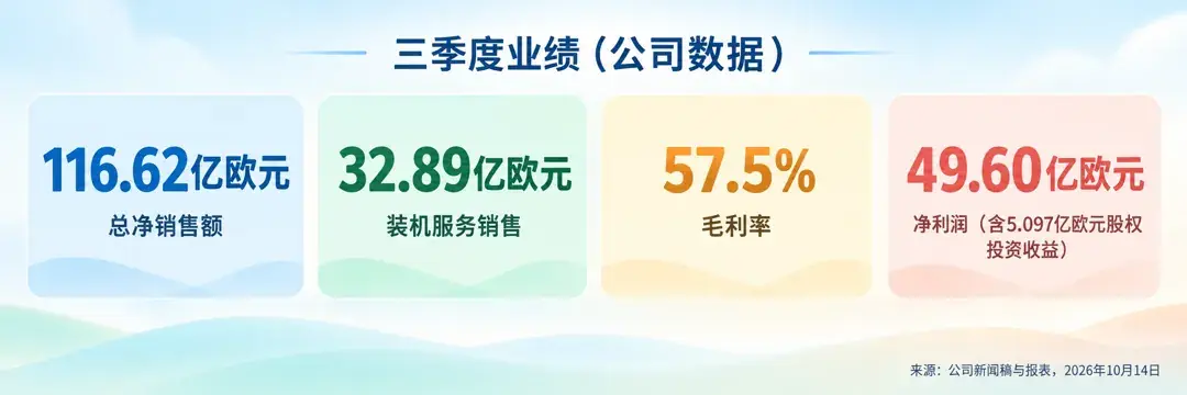 三季度业绩