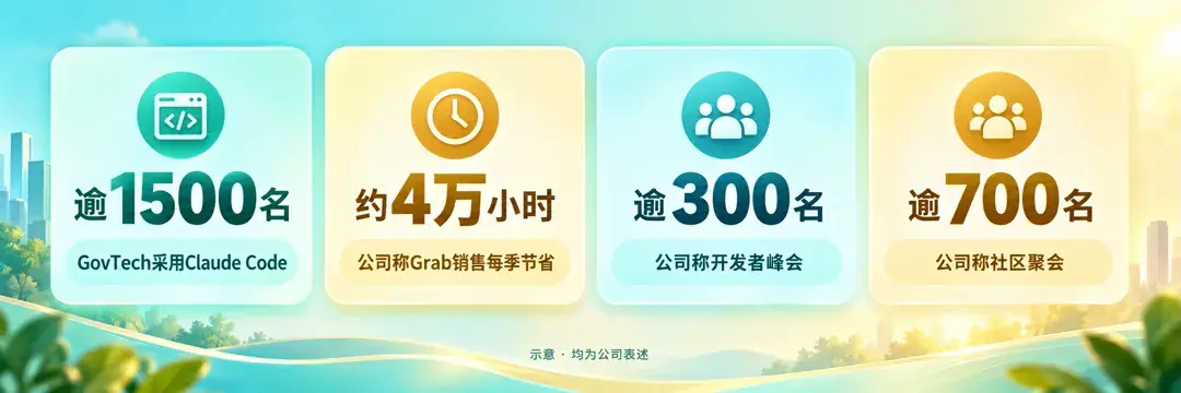 客户与活动数字