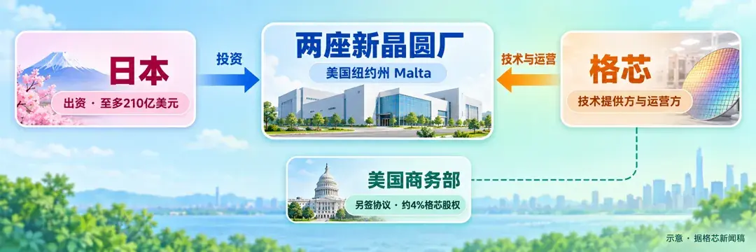 交易分工示意
