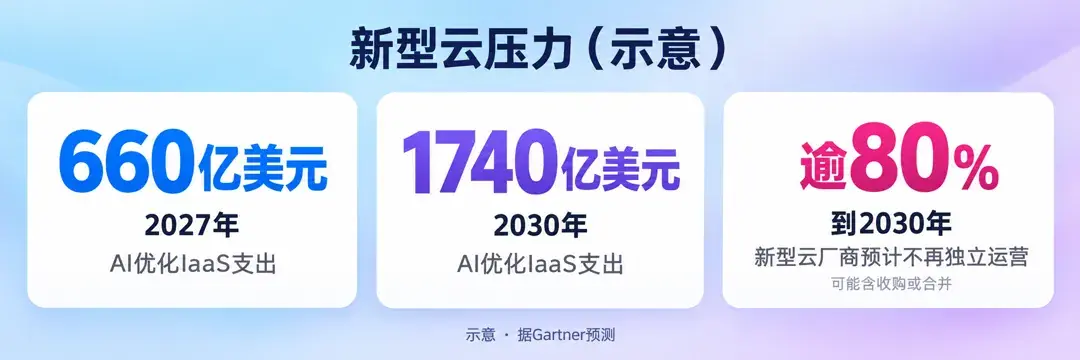 新型云压力