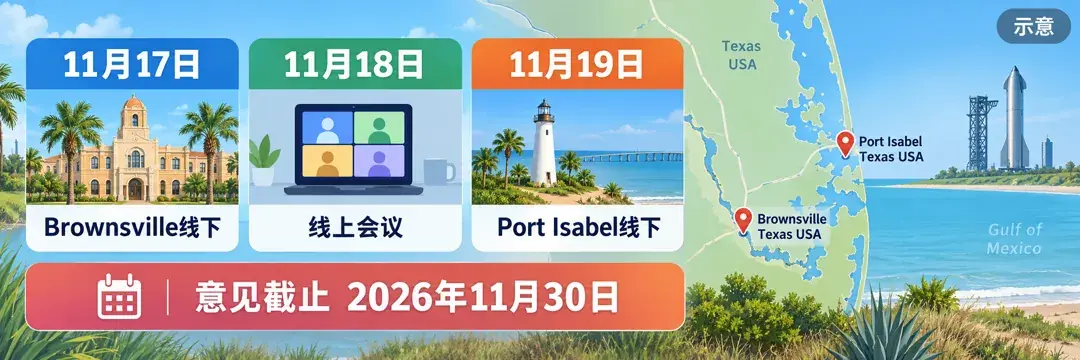 范围界定日程
