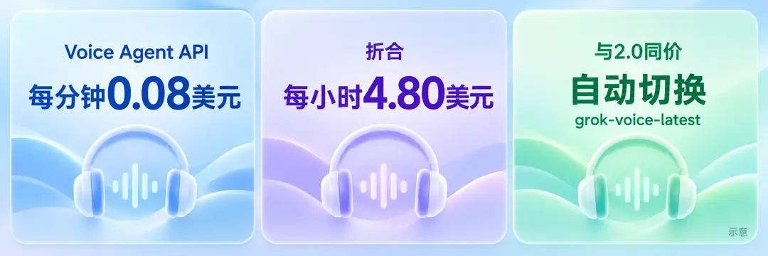 接口定价