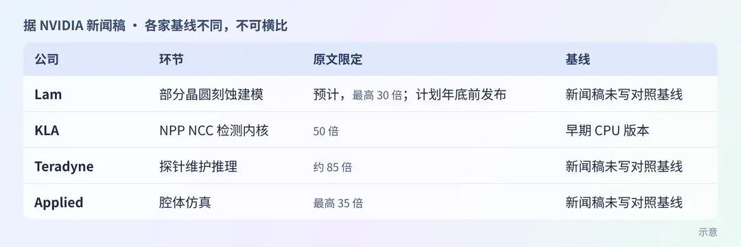 四个倍数各自的基线
