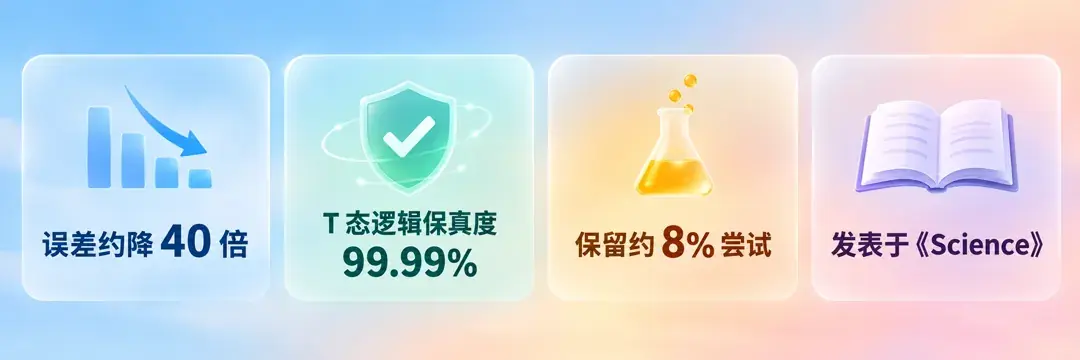 关键数字