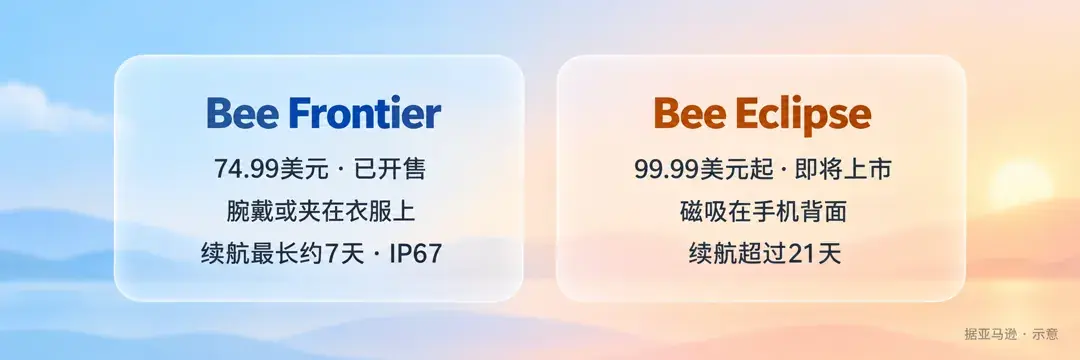 两款设备价格与形态（据亚马逊）