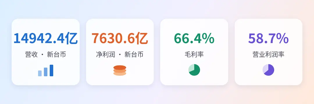 三季度主要数字