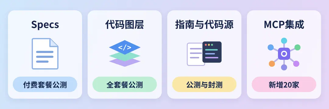 四块产品