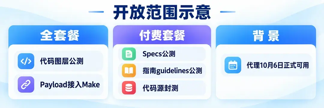 开放范围