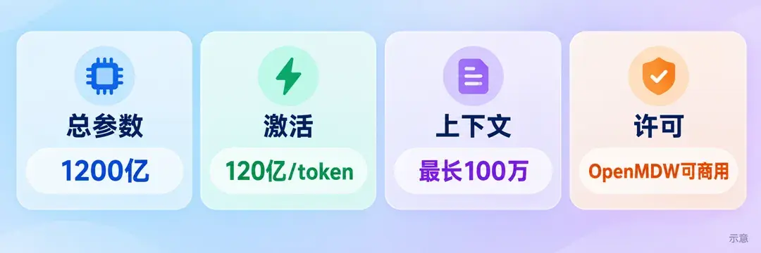 Super VL 关键规格