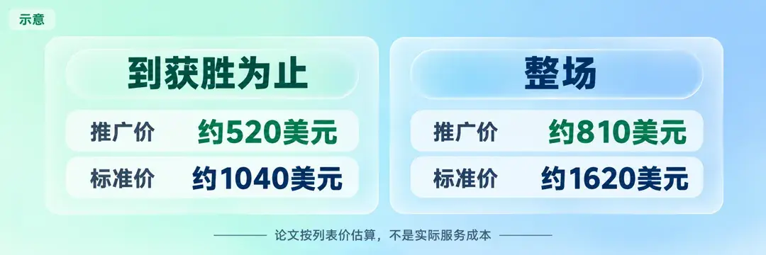 推广价与标准价下的成本估算示意